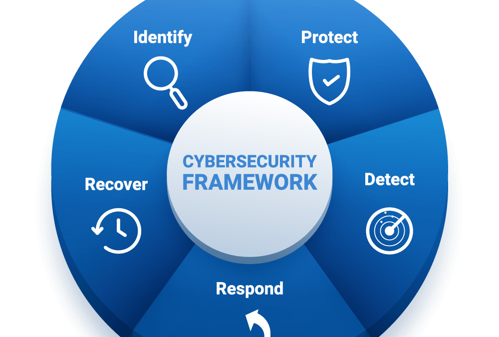 5 Ways to Protect Your Business from Ransomware Attacks